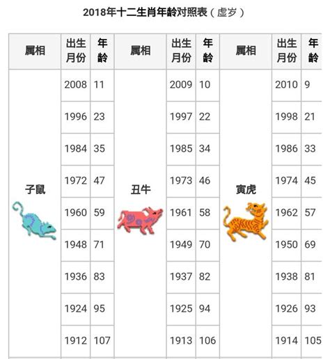 屬豬幾年次|生肖對應到哪一年？十二生肖年份對照表輕鬆找（西元年、民國年）